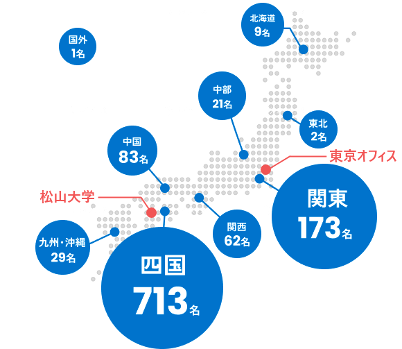 愛媛から全国へ