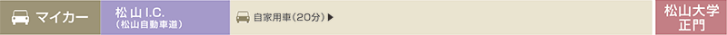 主要駅から大学まで