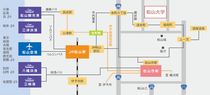 飛行機・船でのアクセス