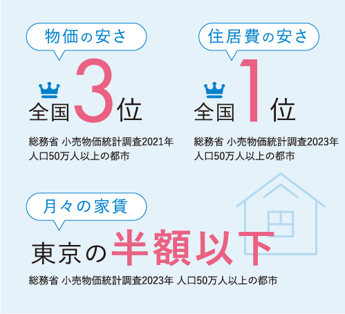 松山の街並み