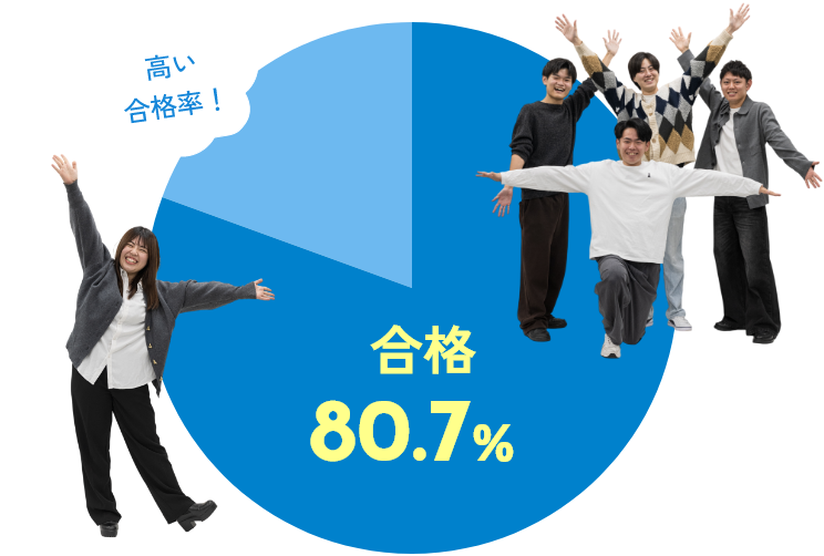 国家試験合格率 合格80.7%